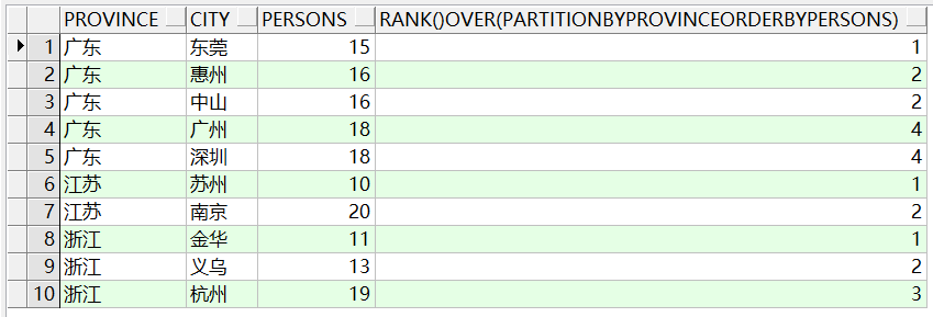 oracle-partition-by