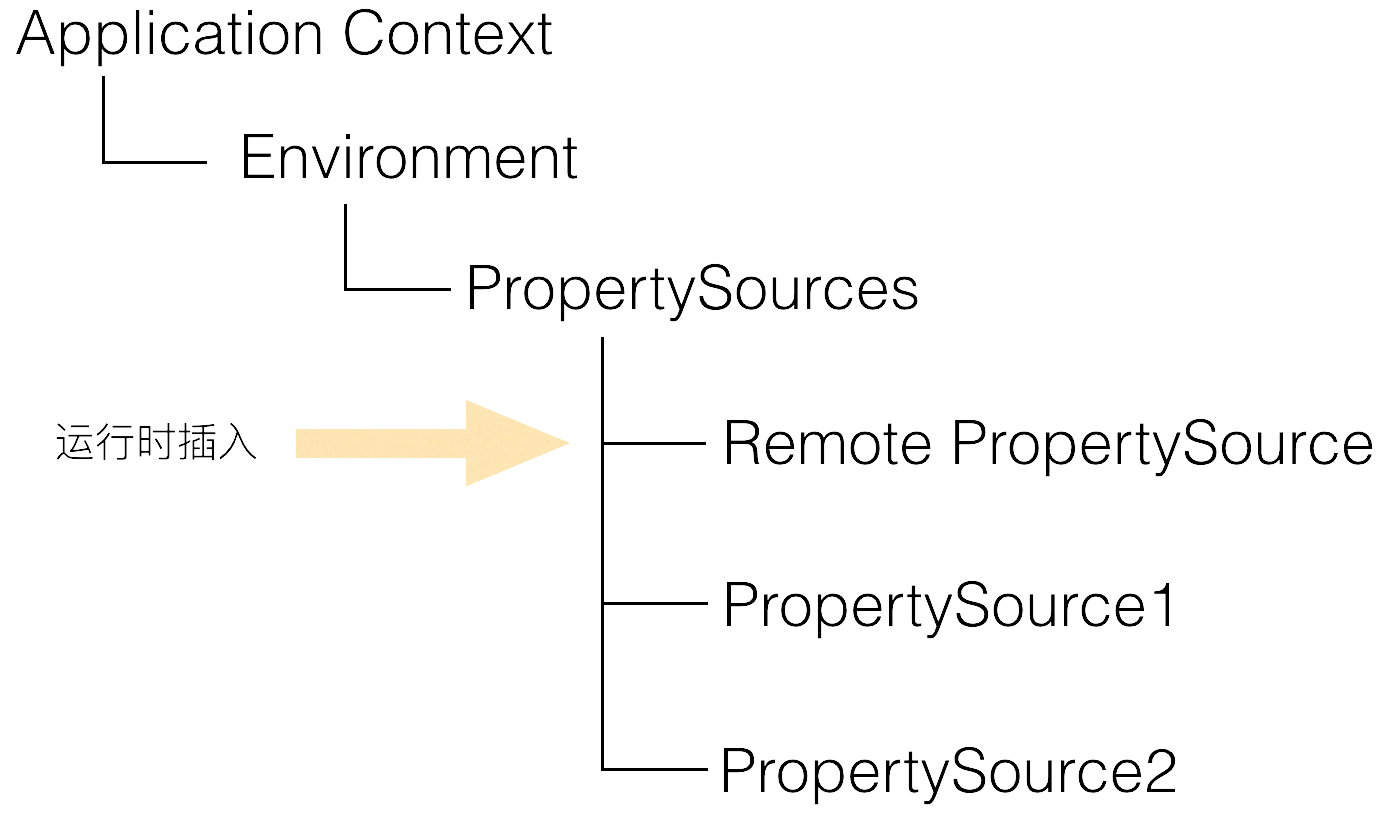 environment-remote-source